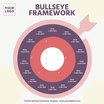 Edit a Bullseye Diagram