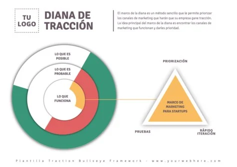 Edita un Diagrama de Tracción