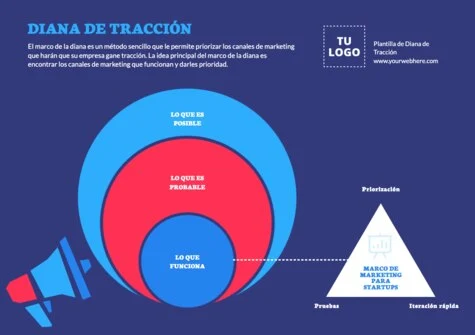 Edita un Diagrama de Tracción
