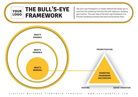 Edit a Bullseye Diagram