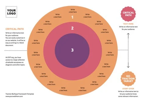 Edit a Bullseye Diagram