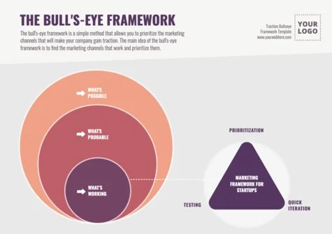 Edit a Bullseye Diagram