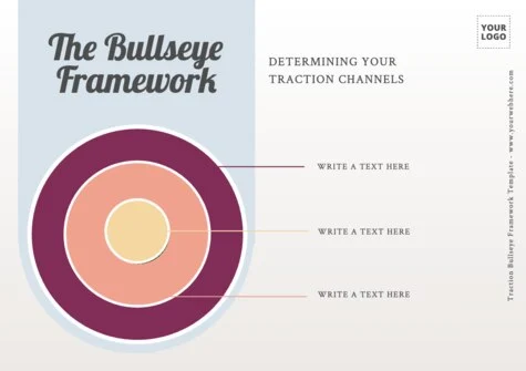 Edit a Bullseye Diagram