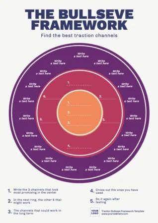 Edit a Bullseye Diagram