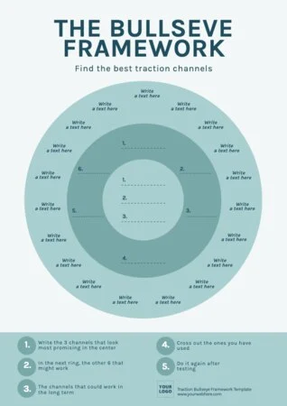 Edit a Bullseye Diagram