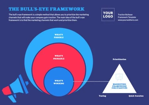 Edit a Bullseye Diagram