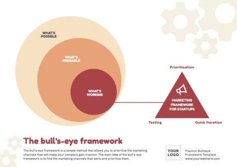 Edit a Bullseye Diagram