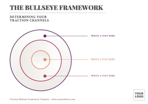 Edit a Bullseye Diagram