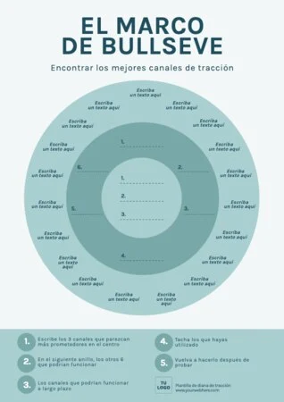 Edita un Diagrama de Tracción