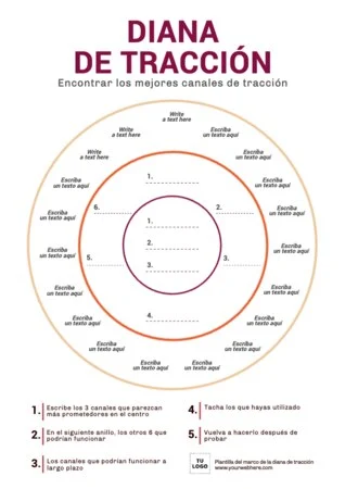 Edita un Diagrama de Tracción