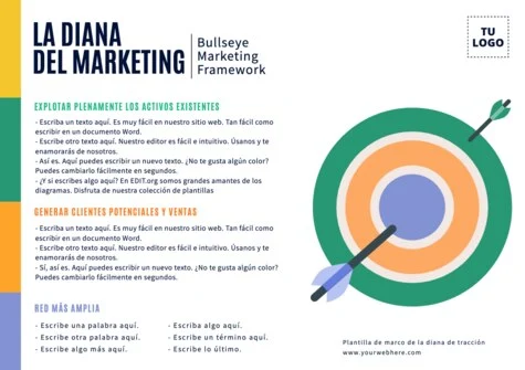 Edita un Diagrama de Tracción