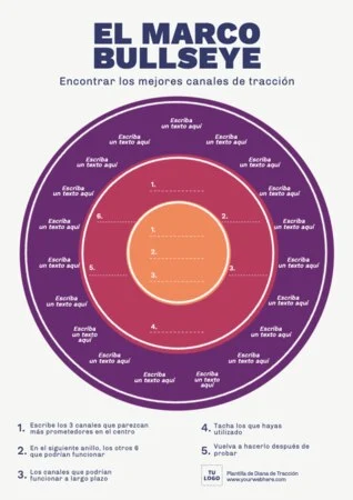 Edita un Diagrama de Tracción