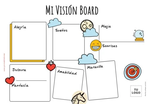 Edita un Visual Boarding