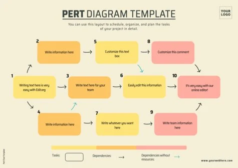 Edit a PERT table example