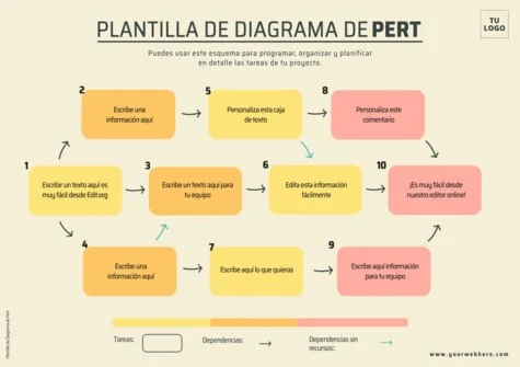 Edita un cuadro PERT