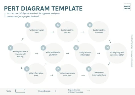 Edit a PERT table example