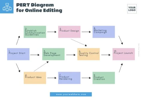 Edit a PERT table example