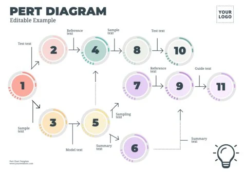 Edit a PERT table example