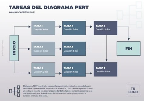 Edita un cuadro PERT