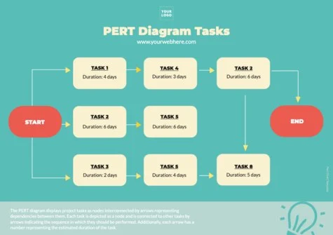 Edit a PERT table example