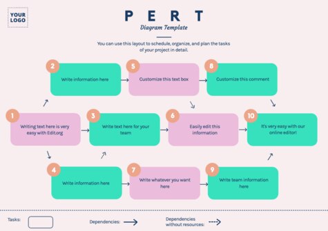 Edit a PERT table example