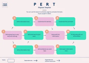 Edit a PERT table example