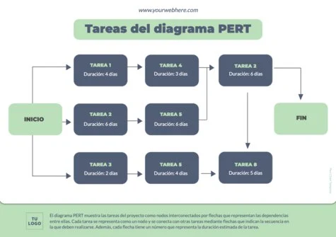 Edita un cuadro PERT