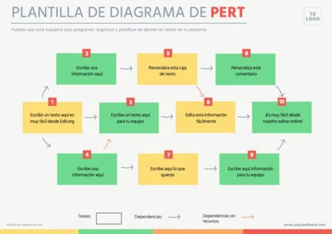 Edita un cuadro PERT