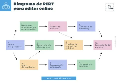 Edita un cuadro PERT