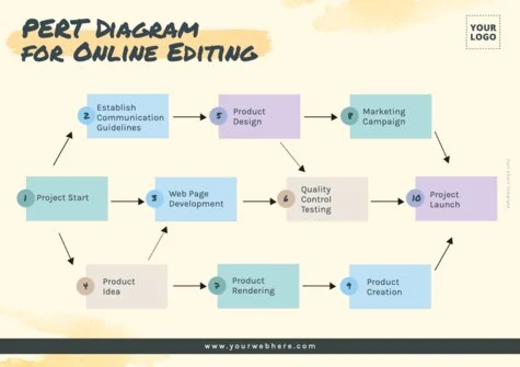 Edit a PERT table example