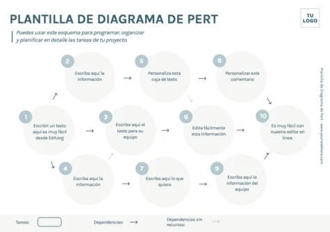 Edita un cuadro PERT