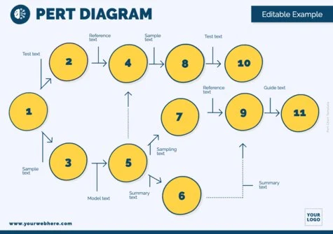 Edit a PERT table example