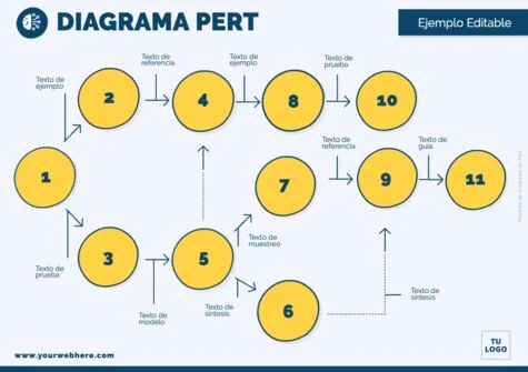 Edita un cuadro PERT