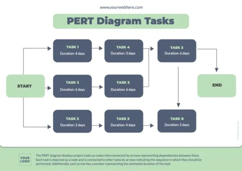 Edit a PERT table example