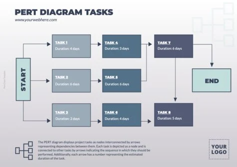 Edit a PERT table example