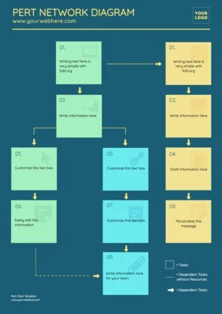 Edit a PERT table example