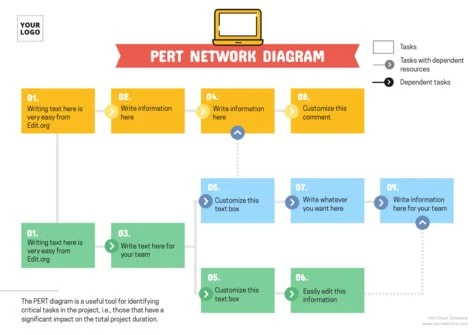 Edit a PERT table example