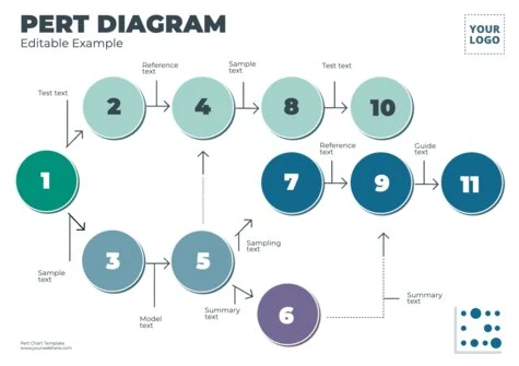 Edit a PERT table example