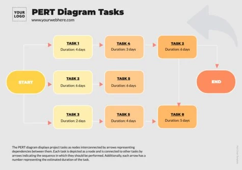 Edit a PERT table example