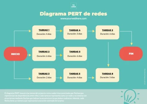 Edita un cuadro PERT