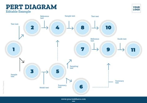 Edit a PERT table example