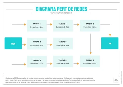 Edita un cuadro PERT