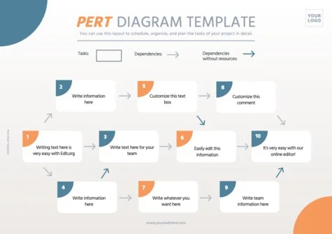 Edit a PERT table example