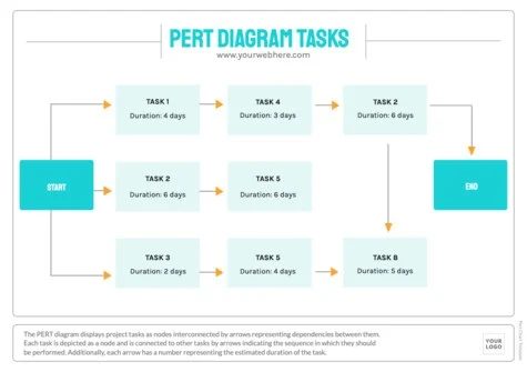 Edit a PERT table example