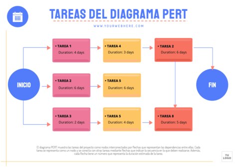 Edita un cuadro PERT