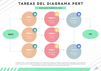 Edita un cuadro PERT Edita un cuadro PERT