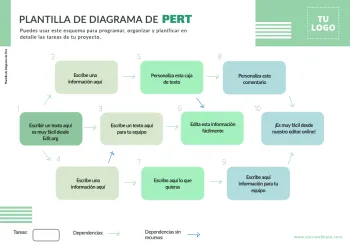 Edita un cuadro PERT