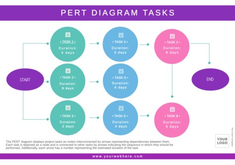 Edit a PERT table example