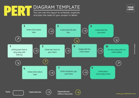 Edit a PERT table example