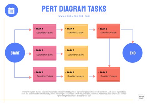 Edit a PERT table example